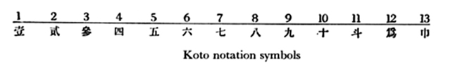 Koto notation symbols